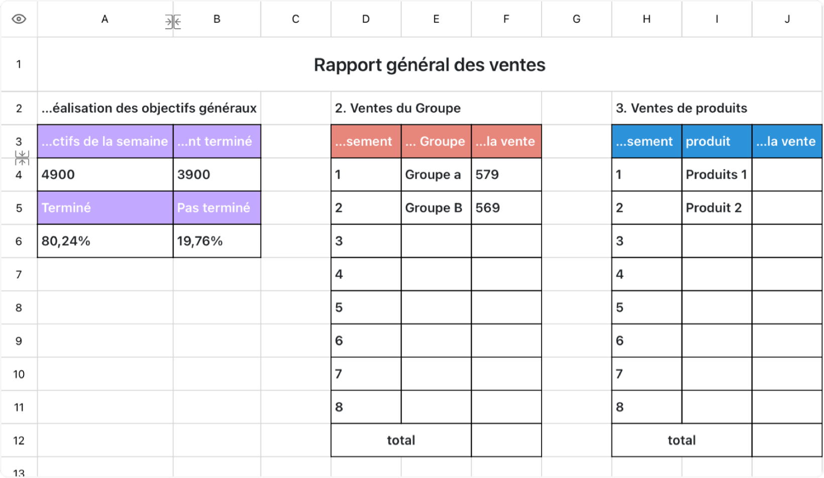 Rapport général des ventes